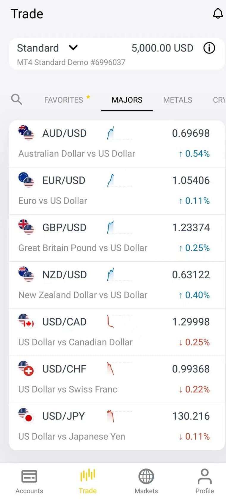 Download Exness MetaTrader 5 System Download Exness MetaTrader 5 System